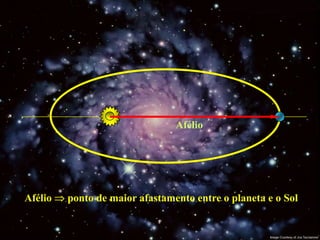 Afélio




Afélio   ponto de maior afastamento entre o planeta e o Sol
 