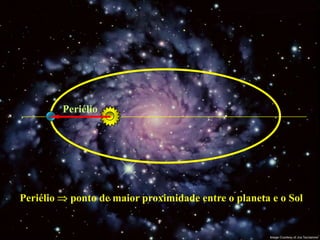 Periélio




Periélio    ponto de maior proximidade entre o planeta e o Sol
 