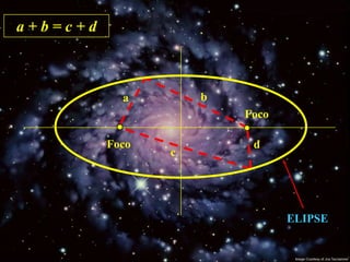 a+b=c+d



            a        b
                         Foco

          Foco            d
                 c




                                ELIPSE
 