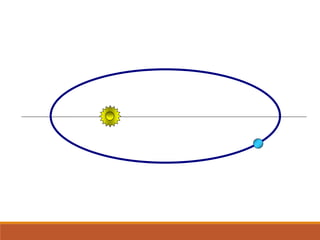 FÍSICA, Série 1º ANO
Tópico – LEIS DE KEPLER
 