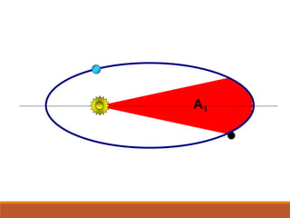 A1
FÍSICA, Série 1º ANO
Tópico – LEIS DE KEPLER
 