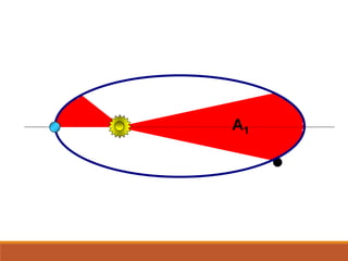 A1
FÍSICA, Série 1º ANO
Tópico – LEIS DE KEPLER
 