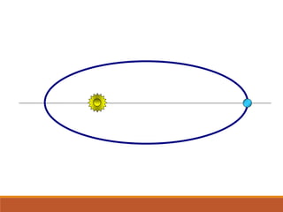 FÍSICA, Série 1º ANO
Tópico – LEIS DE KEPLER
 