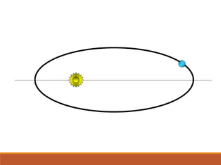 FÍSICA, Série 1º ANO
Tópico – LEIS DE KEPLER
 
