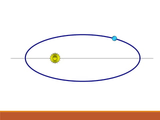 FÍSICA, Série 1º ANO
Tópico – LEIS DE KEPLER
 