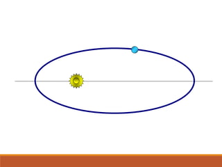 FÍSICA, Série 1º ANO
Tópico – LEIS DE KEPLER
 