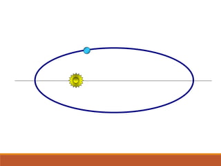 FÍSICA, Série 1º ANO
Tópico – LEIS DE KEPLER
 