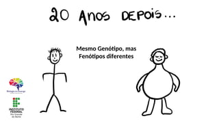 Mesmo Genótipo, mas
Fenótipos diferentes
 