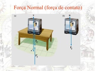 Força Normal (força de contato)
 