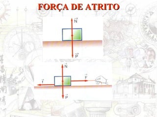 FORÇA DE ATRITO
 