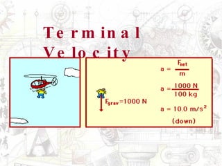 T e r m in a l
V e lo c it y
 