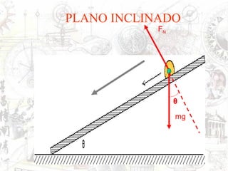 PLANO INCLINADO
            FN




    a



                 θ

                 mg
 