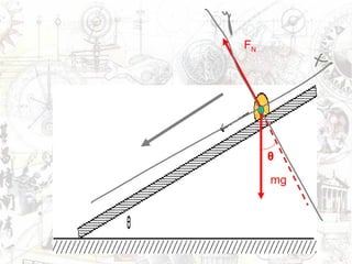 FN




a



         θ

         mg
 