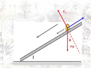 FN
              Ff




a



         θ

         mg
 