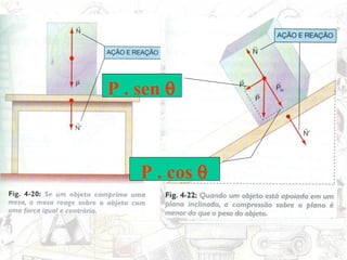 P . sen θ



    P . cos θ
 