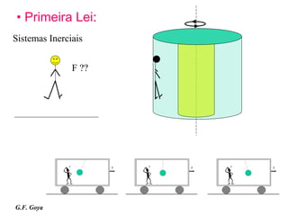 • Primeira Lei:
Sistemas Inerciais


               F ??




                      V   V   V




G.F. Goya
 