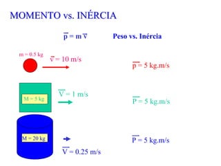 MOMENTO vs. INÉRCIA

                  p=mv          Peso vs. Inércia

 m = 0.5 kg
              v = 10 m/s
                                      p = 5 kg.m/s


                V = 1 m/s
  M = 5 kg
                                      P = 5 kg.m/s



  M = 20 kg                           P = 5 kg.m/s
                 V = 0.25 m/s
 