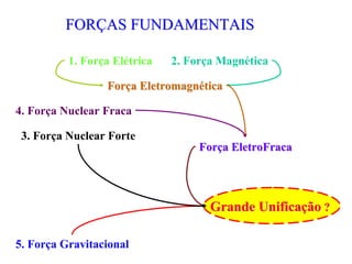 FORÇAS FUNDAMENTAIS

          1. Força Elétrica   2. Força Magnética

                 Força Eletromagnética

4. Força Nuclear Fraca

 3. Força Nuclear Forte
                                   Força EletroFraca




                                     Grande Unificação ?

5. Força Gravitacional
 