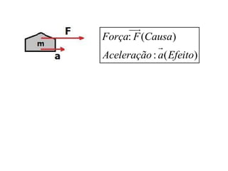 
Força: F (Causa)
             
Aceleração : a( Efeito)
 