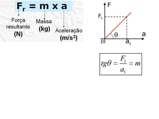 F1
tg        m
     a1
 