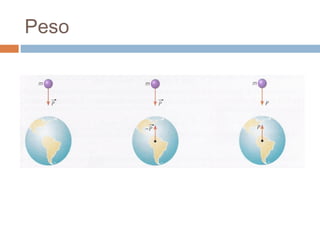 Peso
 