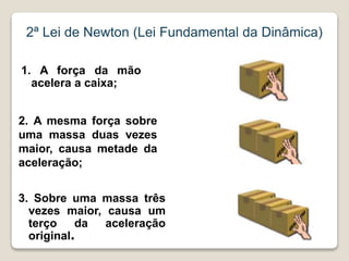 1. A força da mão
acelera a caixa;
2. A mesma força sobre
uma massa duas vezes
maior, causa metade da
aceleração;
3. Sobre uma massa três
vezes maior, causa um
terço da aceleração
original.
2ª Lei de Newton (Lei Fundamental da Dinâmica)
 