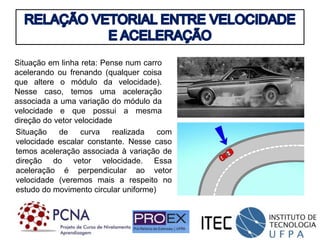 Situação em linha reta: Pense num carro
acelerando ou frenando (qualquer coisa
que altere o módulo da velocidade).
Nesse caso, temos uma aceleração
associada a uma variação do módulo da
velocidade e que possui a mesma
direção do vetor velocidade
Situação de curva realizada com
velocidade escalar constante. Nesse caso
temos aceleração associada à variação de
direção do vetor velocidade. Essa
aceleração é perpendicular ao vetor
velocidade (veremos mais a respeito no
estudo do movimento circular uniforme)
 