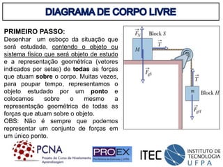 PRIMEIRO PASSO:
Desenhar um esboço da situação que
será estudada, contendo o objeto ou
sistema físico que será objeto de estudo
e a representação geométrica (vetores
indicados por setas) de todas as forças
que atuam sobre o corpo. Muitas vezes,
para poupar tempo, representamos o
objeto estudado por um ponto e
colocamos sobre o mesmo a
representação geométrica de todas as
forças que atuam sobre o objeto.
OBS: Não é sempre que podemos
representar um conjunto de forças em
um único ponto.
 