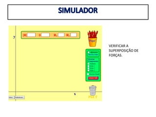 VERIFICAR A
SUPERPOSIÇÃO DE
FORÇAS.
 