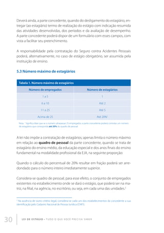 Deverá ainda, a parte concedente, quando do desligamento do estagiário, entregar (ao estagiário) termo de realização do estágio com indicação resumida
das atividades desenvolvidas, dos períodos e da avaliação de desempenho.
A parte concedente poderá dispor de um formulário com esses campos, com
vista a facilitar seu preenchimento.
A responsabilidade pela contratação do Seguro contra Acidentes Pessoais
poderá, alternativamente, no caso de estágio obrigatório, ser assumida pela
instituição de ensino.

5.3 Número máximo de estagiários
Tabela 1. Número máximo de estagiários
Número de empregados

Número de estagiários

1a5

1

6 a 10

Até 2

11 a 25

Até 5

Acima de 25

Até 20%1

Nota: 1 Significa dizer que se o número ultrapassar 25 empregados, a parte concedente poderá contratar um número
de estagiários que corresponda até 20% do quadro de pessoal.

A lei não impõe a contratação de estagiários; apenas limita o número máximo
em relação ao quadro de pessoal da parte concedente, quando se trata de
estagiário do ensino médio, da educação especial e dos anos finais do ensino
fundamental na modalidade profissional da EJA, na seguinte proporção:
Quando o cálculo do percentual de 20% resultar em fração poderá ser arredondado para o número inteiro imediatamente superior.
Considera-se quadro de pessoal, para esse efeito, o conjunto de empregados
existentes no estabelecimento onde se dará o estágio, que poderá ser na matriz, na filial, na agência, no escritório, ou seja, em cada uma das unidades.2
Na ausência de outro critério legal, considera-se cada um dos estabelecimentos da concedente a sua
identificação pelo Cadastro Nacional de Pessoa Jurídica (CNPJ).

2

30

L E I D E E S TÁ G I O • T u d o o q u e v o c ê p r e c i s a s a b e r

 
