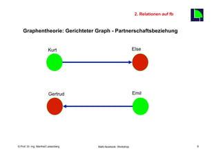 2. Relationen auf fb

                                                                                             9
    Graphentheorie: Gerichteter Graph - Partnerschaftsbeziehung


                         Kurt                                        Else




                         Gertrud                                     Emil




    Fachhochschule des Mittelstands(FHM)
© Prof. Dr.-Ing. Manfred Leisenberg        Mafo-facebook- Workshop                               9
 