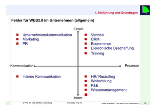 1212© Prof. Dr.-Ing. Manfred Leisenberg Forum26, 11.2.15
n  Unternehmenskommunikation
n  Marketing
n  PR
Felder für WEB2.0 im Unternehmen (allgemein)
1. Einführung und Grundlagen
n  HR/ Recruiting
n  Weiterbilung
n  F&E
n  Wissensmanagement
n 
n  Interne Kommunikation
n  Vertrieb
n  CRM
n  Ecommerce
n  Elekronische Beschaffung
n  Training
Kommunikation Prozesse
Intern
Extern
Quelle: Schönelefd,F.: Vom Web2.0 zum Unternehmen2.0
 