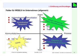 1313© Prof. Dr.-Ing. Manfred Leisenberg Forum26, 11.2.15
n  Unternehmenskommunikation
n  Marketing
n  PR
Felder für WEB2.0 im Unternehmen (allgemein)
1. Einführung und Grundlagen
n  HR/ Recruiting
n  Weiterbilung
n  F&E
n  Wissensmanagement
n 
n  Interne Kommunikation
n  Verkauf
n  CRM
n  Ecommerce
n  eProcurement
n  Wissensmanagement
n  Training
Kommunikation Prozesse
Intern
Extern
Quelle: Schönelefd,F.: Vom Web2.0 zum Unternehmen2.0
Kontrollverlust
Tansparenz
Dialog
Integration der
Professionals & Consumer
Höhere Vernetzung
Neue Geschäftsmodelle
 