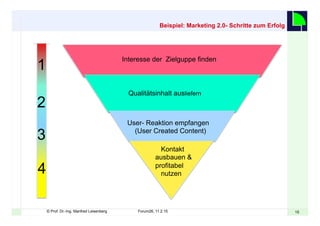 1515© Prof. Dr.-Ing. Manfred Leisenberg Forum26, 11.2.15
Beispiel: Marketing 2.0- Schritte zum Erfolg
Interesse der Zielguppe finden
Qualitätsinhalt ausliefern
User- Reaktion empfangen
(User Created Content)
Kontakt
ausbauen &
profitabel
nutzen
2
1
3
4
 