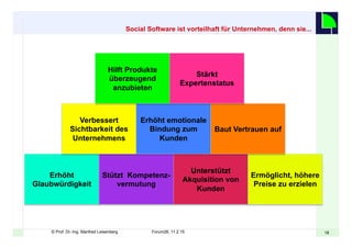 1818© Prof. Dr.-Ing. Manfred Leisenberg Forum26, 11.2.15
Social Software ist vorteilhaft für Unternehmen, denn sie...
Erhöht
Glaubwürdigkeit
Stützt Kompetenz-
vermutung
Unterstützt
Akquisition von
Kunden
Ermöglicht, höhere
Preise zu erzielen
Verbessert
Sichtbarkeit des
Unternehmens
Erhöht emotionale
Bindung zum
Kunden
Baut Vertrauen auf
Hilft Produkte
überzeugend
anzubieten
Stärkt
Expertenstatus
 