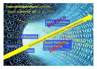 22© Prof. Dr.-Ing. Manfred Leisenberg Forum26, 11.2.15
Innovationsgetriebene Geschäfte…
…bauen aufeinander auf (Gartner ‘14)
Analog
E-Business
Web
Digital Marketing-
Social Media
Mobile +Social + Cloud +Information
Digital Business
Menschen+Geschäft+Dinge
 