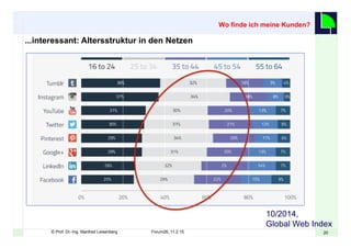 2020© Prof. Dr.-Ing. Manfred Leisenberg Forum26, 11.2.15
...interessant: Altersstruktur in den Netzen
Wo finde ich meine Kunden?
10/2014,
Global Web Index
 