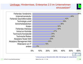 25© Prof. Dr.-Ing. ManfreLeisenberg Miele & Cie. KG, 11.11.08 25
Umfrage: Hindernisse, Enterprise 2.0 im Unternehmen
einzusetzen*
* Untersuchung von MarketIQ,AIIM, 2008; 482 befragte US- Unternehmen
5%
16%
20%
22%
24%
24%
27%
32%
32%
36%
39%
42%
49%
59%
0% 10% 20% 30% 40% 50% 60%
Fehlendes Verständnis
Unternehmenskultur
Fehlende Geschäftsmodelle
Technologie unreif
Sicherheitsbedenken
Kosten
Fehlendes Interesse
Verlust an Kontrolle
Technische Komplexität
Technische Risiken
Akzeptanz Nutzer fehlt
Akzeptanz Management fehlt
Widerstand von IT
andere
 
