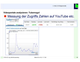 43© Prof. Dr.-Ing. ManfreLeisenberg Miele & Cie. KG, 11.11.08 43
 Messung der Zugriffs Zahlen auf YouTube etc.
4. Web 2.0 Erfolgskontrolle
Videoportale analysieren: Tubemogul
 