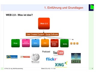 5© Prof. Dr.-Ing. ManfreLeisenberg Miele & Cie. KG, 11.11.08 5
1. Einführung und Grundlagen
WEB 2.0 - Was ist das?
Community
Anwen-
dungen
MUVEs
Podcast
 