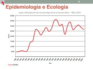 Epidemiologia e Ecologia 