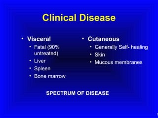 Clinical Disease
• Visceral
• Fatal (90%
untreated)
• Liver
• Spleen
• Bone marrow

• Cutaneous
• Generally Self- healing
• Skin
• Mucous membranes

SPECTRUM OF DISEASE

1

 