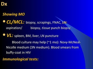 DxDx
Showing MOShowing MO
CL/MCL:CL/MCL: biopsy, scrapings, FNAC,biopsy, scrapings, FNAC, LN:LN:
aspiration/aspiration/ biopsy,biopsy, tissuetissue punch biopsypunch biopsy
VL:VL: spleen, BM, liver, LN puncturespleen, BM, liver, LN puncture
Blood culture may help (~1 mo): Novy-McNeal-Blood culture may help (~1 mo): Novy-McNeal-
Nicolle medium (3N medium). Blood smears fromNicolle medium (3N medium). Blood smears from
buffy-coat in HIVbuffy-coat in HIV
Immunological tests:Immunological tests:
 