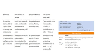 Tratamiento de Primera linea.
Ivermectina
 