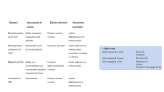 Tratamiento de Segundo linea.
 