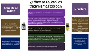 ¿Cómo se aplican los
tratamientos tópicos?
Aplicando una capa fina de escabicida en toda la superficie
cutánea.
Desde el cuello hasta las palmas y plantas, con especial
énfasis en determinadas áreas, como son: espacios
interdigitales, muñecas, codos, axilas, mamas, glúteos, zona
periumbilical y genitales.
En niños menores de 2 años y en los inmunodeprimidos,
también se incluirá el cuero cabelludo.
Al cabo de 24 horas de haber realizado el tratamiento con la
mayoría de preparados es mínimo el riesgo de contagio; es
recomendable realizar segunda aplicación en 7 días y
Aconsejable controles clínicos a las 2 y 4 semanas.
Benzoato de
bencilo
Forma de aplicación.
Para la población pediátrica se
usa en lociones entre 5 y 10%. Se
aplica de 6 a 12 horas en niños
menores de 5 años.
Aplicar 2-3 días consecutivos de
la cabeza a los pies y se retira 24
horas después de su aplicación.
Permetrina
Forma de aplicación.
Se utiliza en forma de crema
al 5%.
Mediante aplicación nocturna
por toda la superficie
corporal.
Tras 8 a 12 horas de contacto
con la piel, se retira con
lavado.
Su efecto ovicida no es del
100%, por lo que es
necesario repetir el
procedimiento 7 días
después.
 