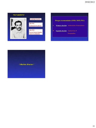 29/02/2012




TRATAMIENTO

                   GASPAR VIANNA
                                                Drogas recomendadas (OMS, MSP, PNL)
                  Año 1911
                  Leishmania braziliensis       Primera elección: Antimoniales Pentavalentes


                  Año 1912
                                               Segunda elección: Anfotericina B
                  Uso de Tártaro Emético
                  (sales de antimonio)                             Pentamidina




      ¡ Muchas Gracias !




                                                                                                       11
 