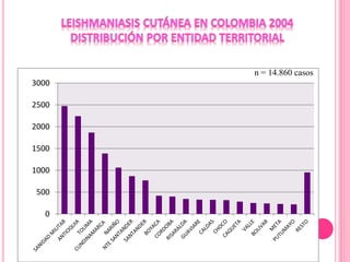 0
500
1000
1500
2000
2500
3000
n = 14.860 casos
 