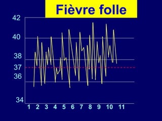 40
42
38
36
34
1 2 3 4 5 6 7 8 9 10 11
37
Fièvre folle
 