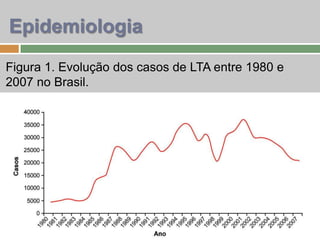 Epidemiologia
Figura 1. Evolução dos casos de LTA entre 1980 e
2007 no Brasil.
 